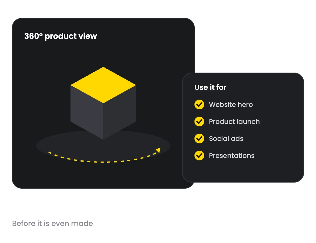 Illustration of a 360 degree 3D product view and its uses