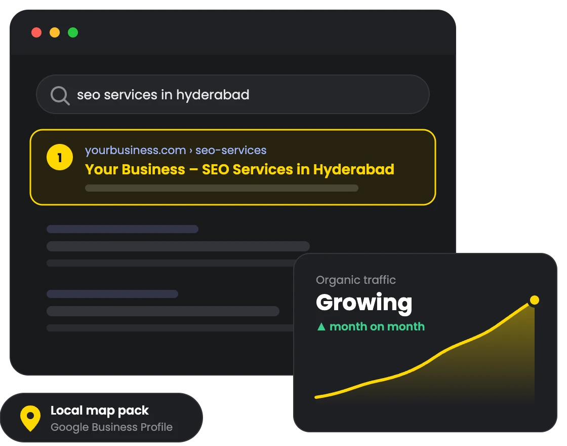 Illustration of a Google search result with a business ranked first for SEO services in Hyderabad, with a growing organic traffic graph