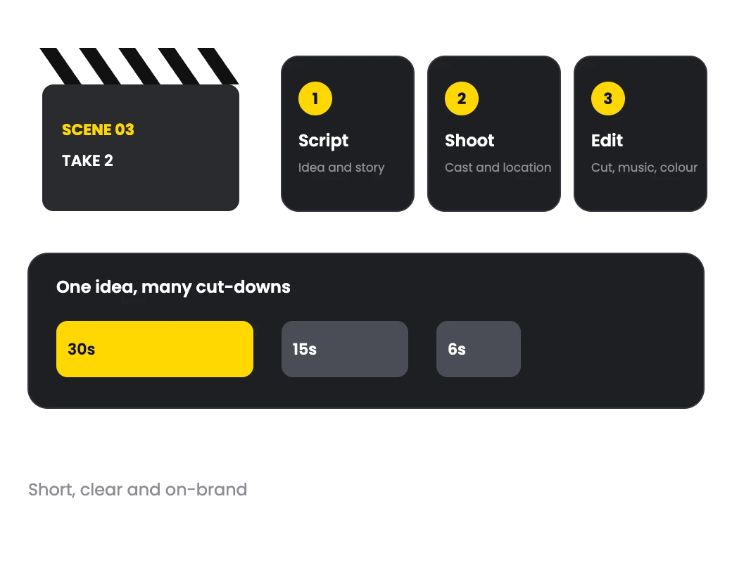 Illustration of a clapperboard and the script, shoot and edit steps of an ad film